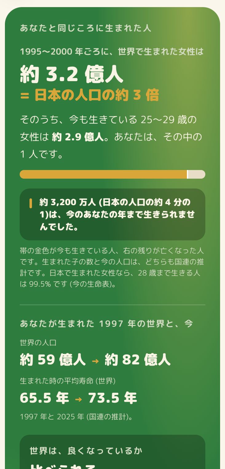 同じころに生まれた人 約 3.2 億人