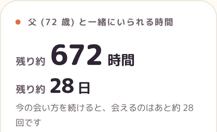 父と一緒にいられる時間 残り約672時間