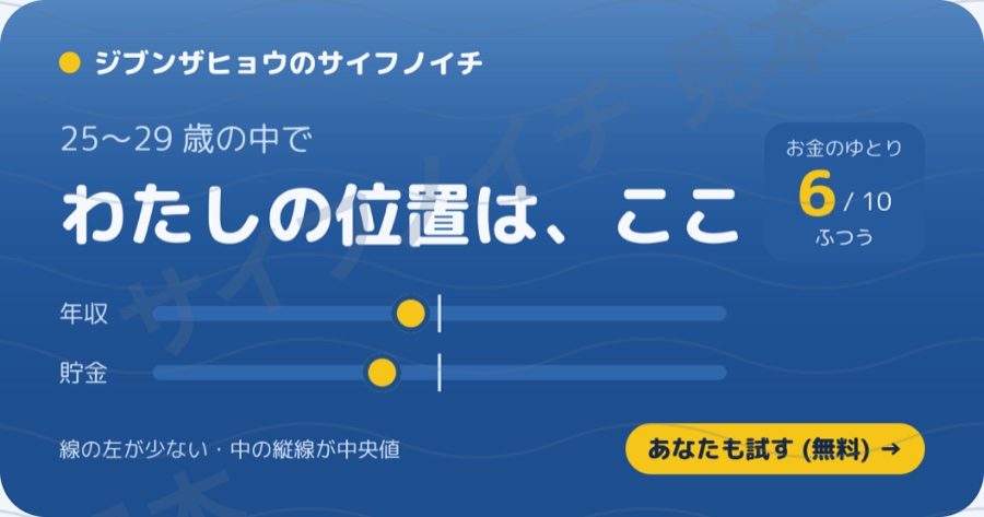SNSで見せるカード(金額は出ない)