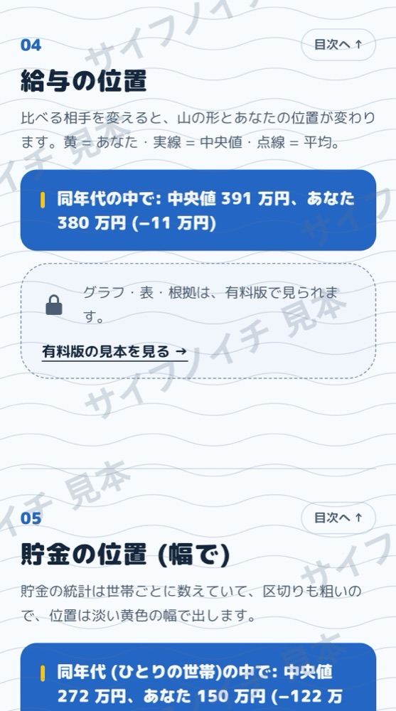 無料の結果の画面
