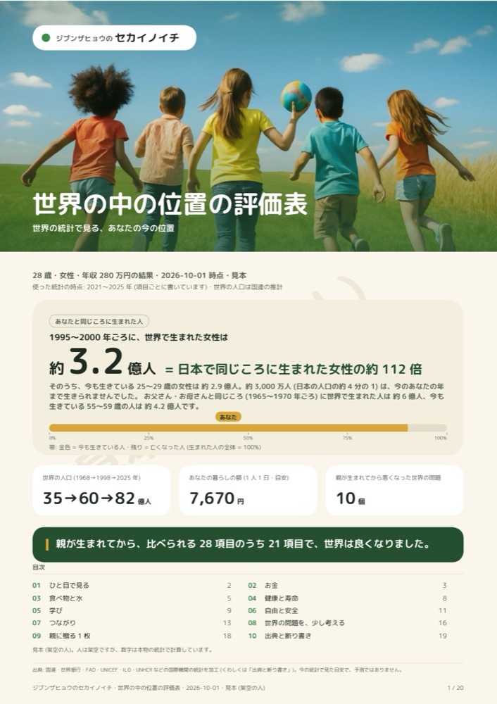 セカイノイチの評価レポート